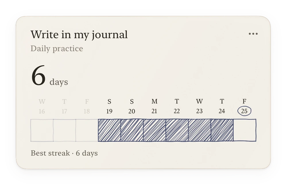 Write in my journal: a six-day streak, with today's check-in still open.