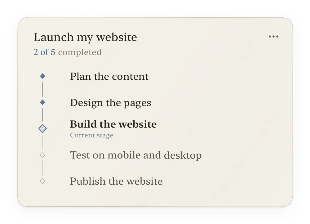 Launch my website: Plan the content and Design the pages completed; Build the website is the current stage, followed by Test on mobile and desktop and Publish the website.